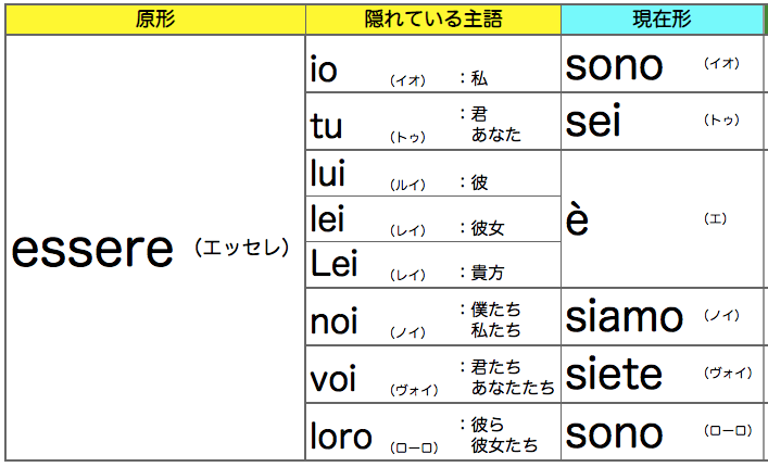 イタリア 語